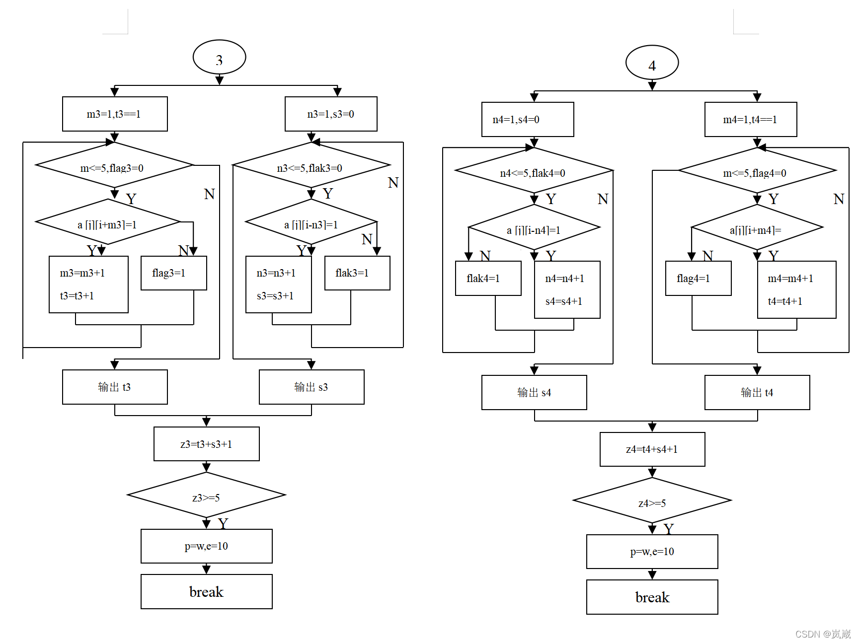 金金网校软件(游戏)开发VIP教程C语言 -,课程,学习,第1张 金金网校软件(游戏)开发VIP教程C语言 -,课程,学习,第1张