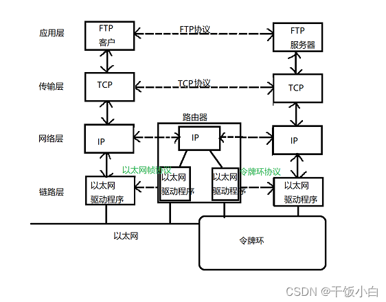 C++教程网-MiniFtpd项目实战教程,第1张