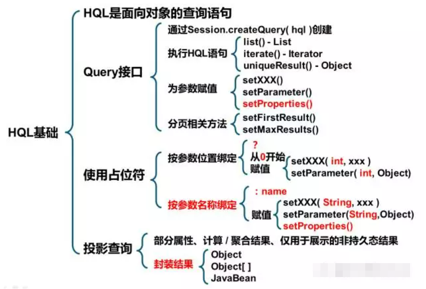 Java之程序员必会Hibernate框架篇,管理,团队,支持,第1张