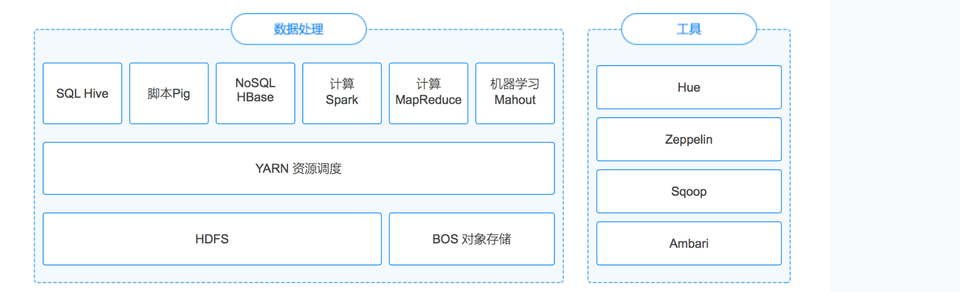 大数据JAVAEE+Hadoop （14.9-15.2高清完整版）电商巴巴运动网项目资料,管理,专业,目标,支持,运动,第1张