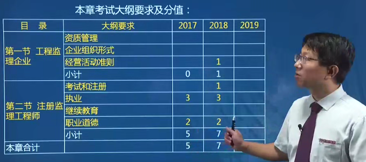 2020年监理工程师《理论法规》全套精讲班VIP视频课件,课程,学习,管理,直播,目标,第1张