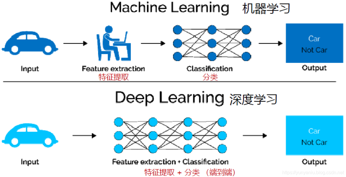 AI人工智能时代基础实战python机器学习深度学习算法视频教程,课程,学习,理解,目标,人工智能,第1张