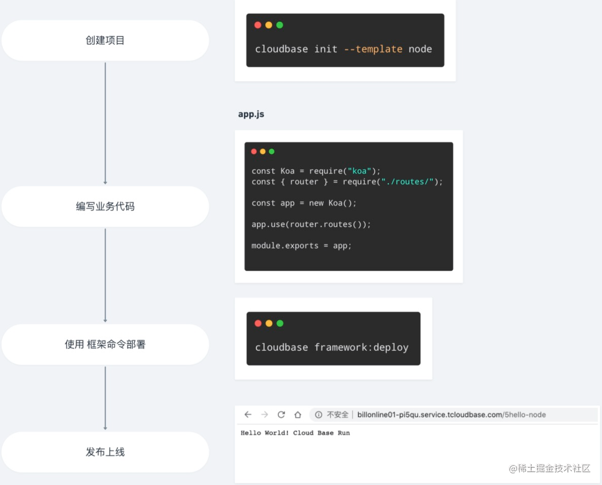 1000份小程序开发教程及素材,小程序,第1张