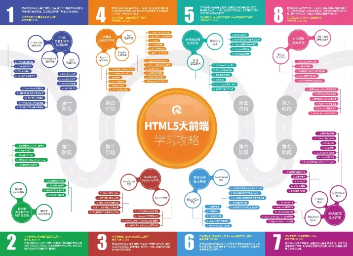 邵老师 大前端爱前端学习课程初中高级课程全套
