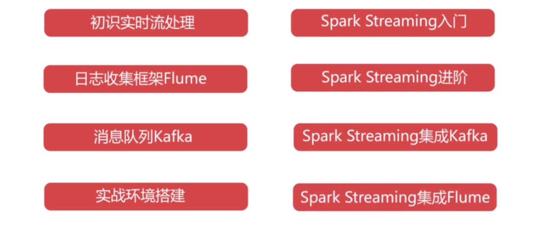 在线网课 Spark Streaming学习实时流处理项目实战