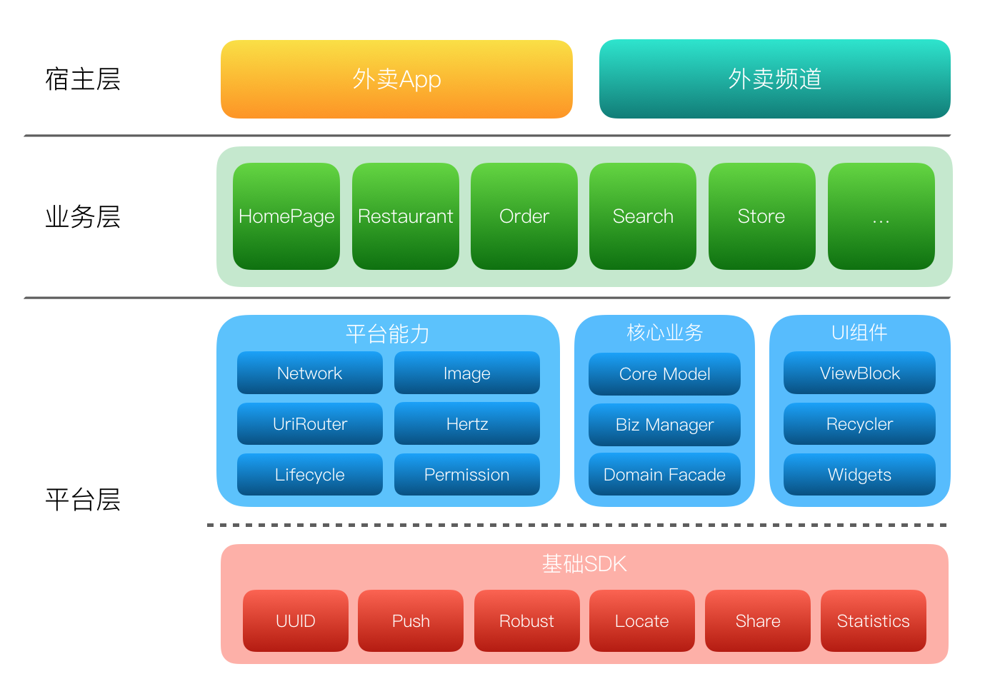 在线网课 Android架构师: 网络层架构设计与实战学习