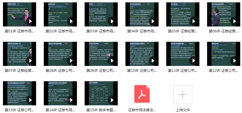 李泽瑞证券从业资格证券市场基本法律法规冲刺班,管理,责任,第2张