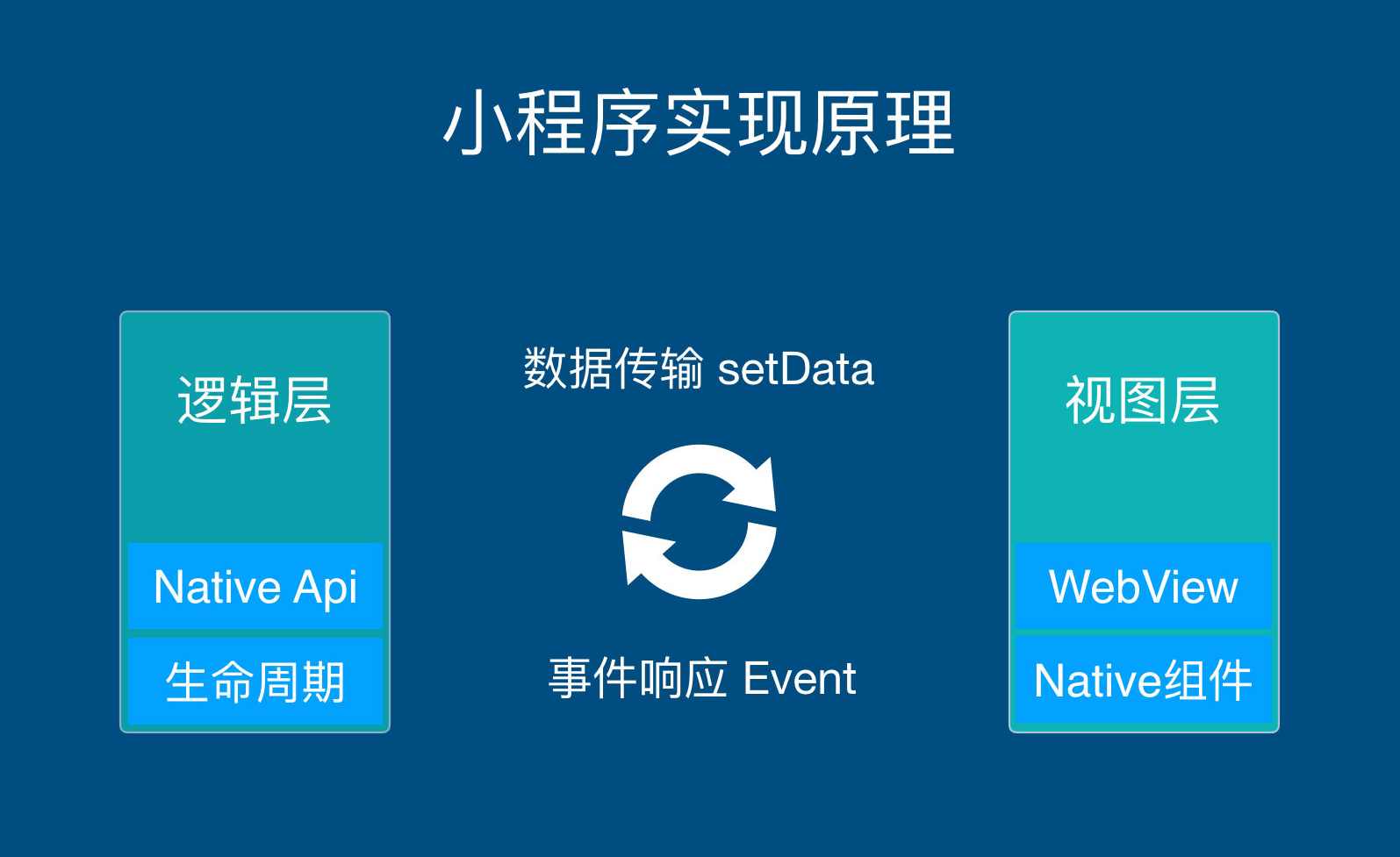 mpvue课程小程序全栈开发1-12章(带源码),课程,理解,服务器,小程序,第1张