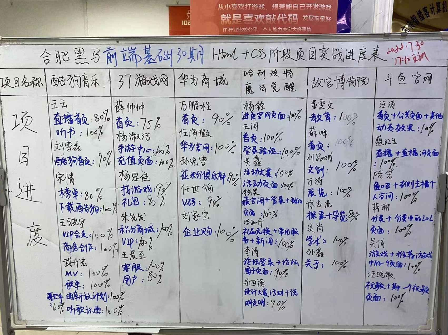 黑马安卓52期软件编程 基础+就业+项目+实战 （高清完整版),课程,学习,管理,理解,项目管理,第1张