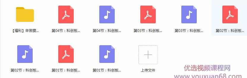 思投社·科创板脱水信息解析专题