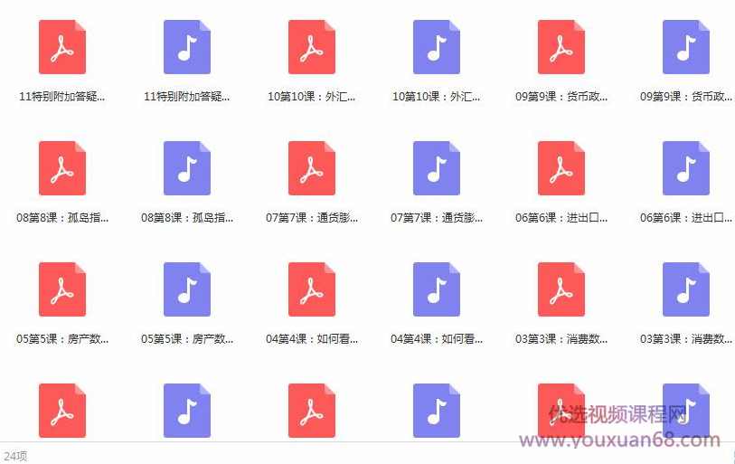 投资必须要懂的20个宏观经济指标,课程,发展,投资策略,第2张 投资必须要懂的20个宏观经济指标,课程,发展,投资策略,第2张