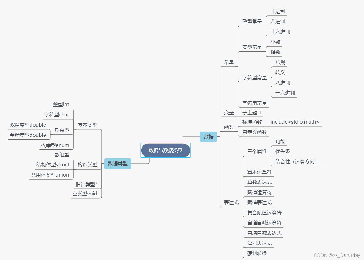 赵海英C语言思维导图,第1张