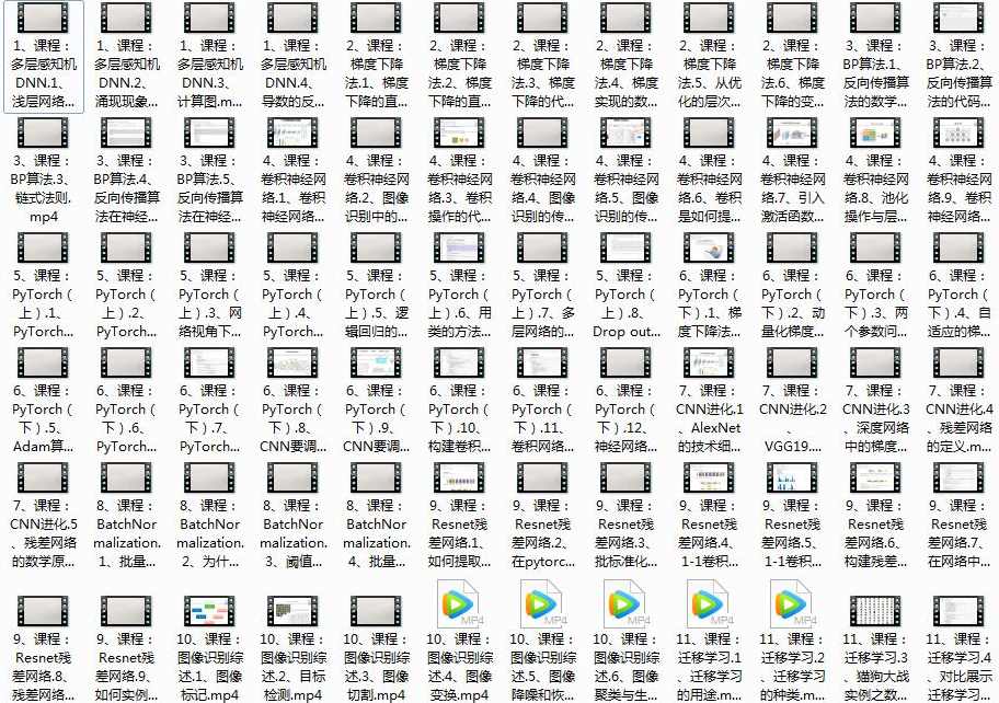 《深度学习实战班》全套视频培训课程（144集含代码）,课程,学习,第2张