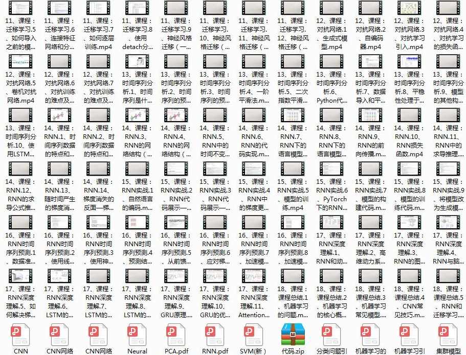 《深度学习实战班》全套视频培训课程（144集含代码）,课程,学习,第3张