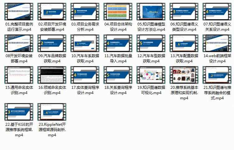 知识图谱项目实战开发视频教程（全套23集含源码）,课程,人工智能,第2张