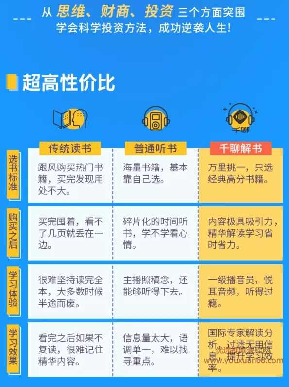 10部财商名著解书，培养你的逆向投资思维,课程,管理,第4张