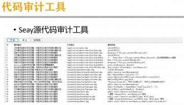 安全牛带你入门PHP代码审计,学习,第1张