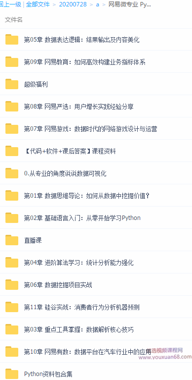 网易微专业 Python数据分析师,从零开始玩数据分析,课程,学习,管理,专业,直播,第2张 网易微专业 Python数据分析师,从零开始玩数据分析,课程,学习,管理,专业,直播,第2张