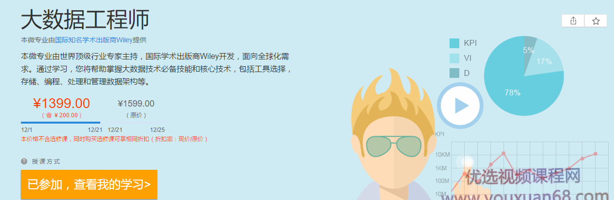 网易微专业wiley大数据工程师