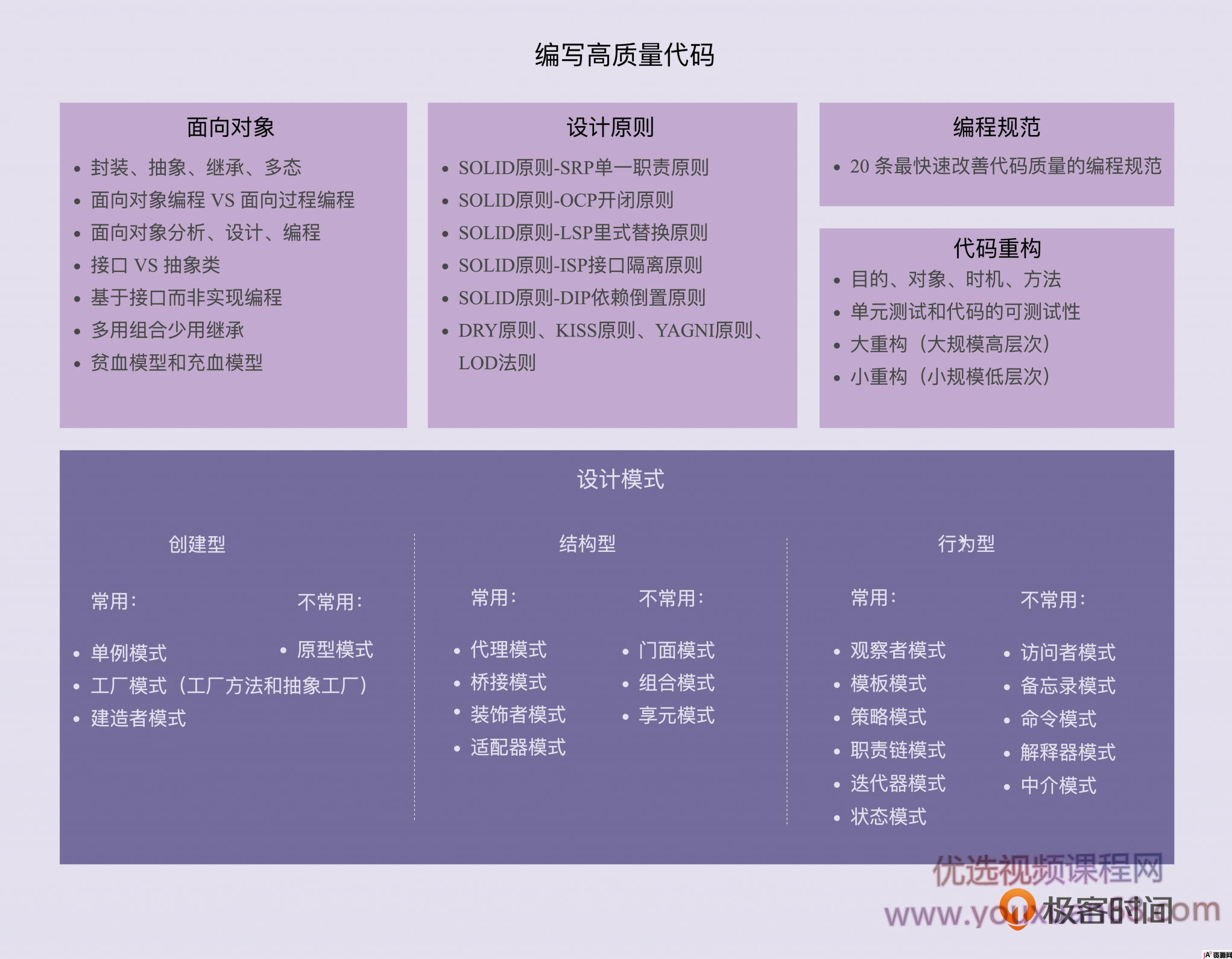 设计模式之美 前Google工程师手把手教你写高质量代码,课程,学习,理解,模板,成长,第2张