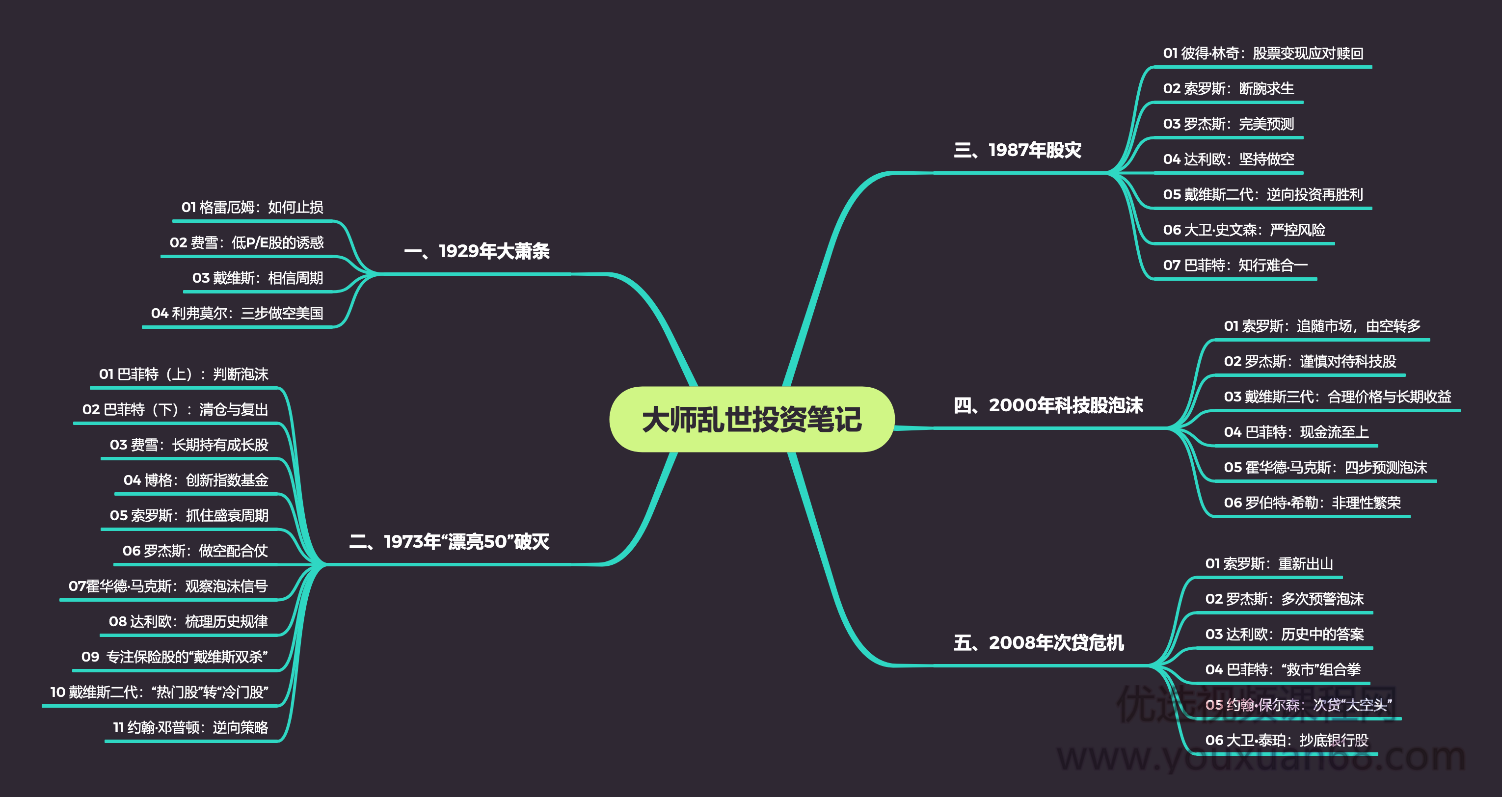 大师课·大师乱世投资笔记,课程,团队,成长,创新,指数基金,第2张