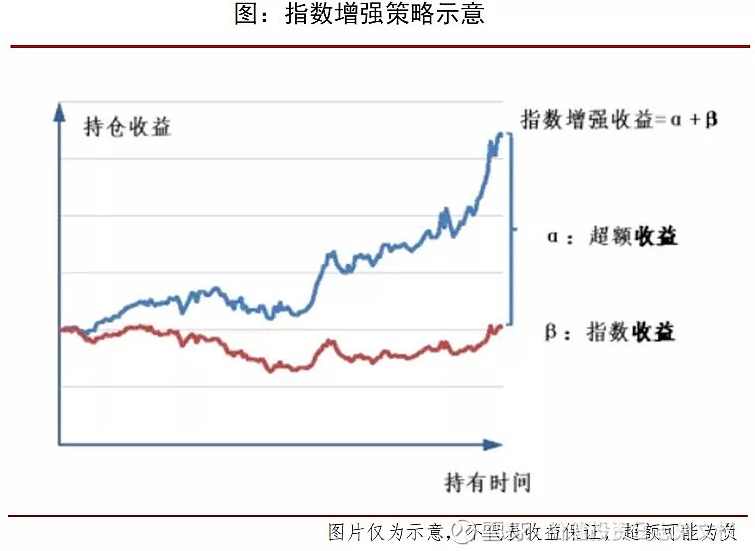 【选股策略】量化事件驱动策略的研究框架,理解,团队,第1张