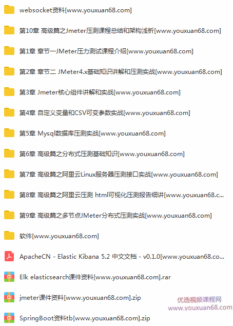 亿级流量系列之jmeter4.x分布式压测实战教程,课程,学习,脚本,服务器,性能优化,第2张 亿级流量系列之jmeter4.x分布式压测实战教程,课程,学习,脚本,服务器,性能优化,第2张