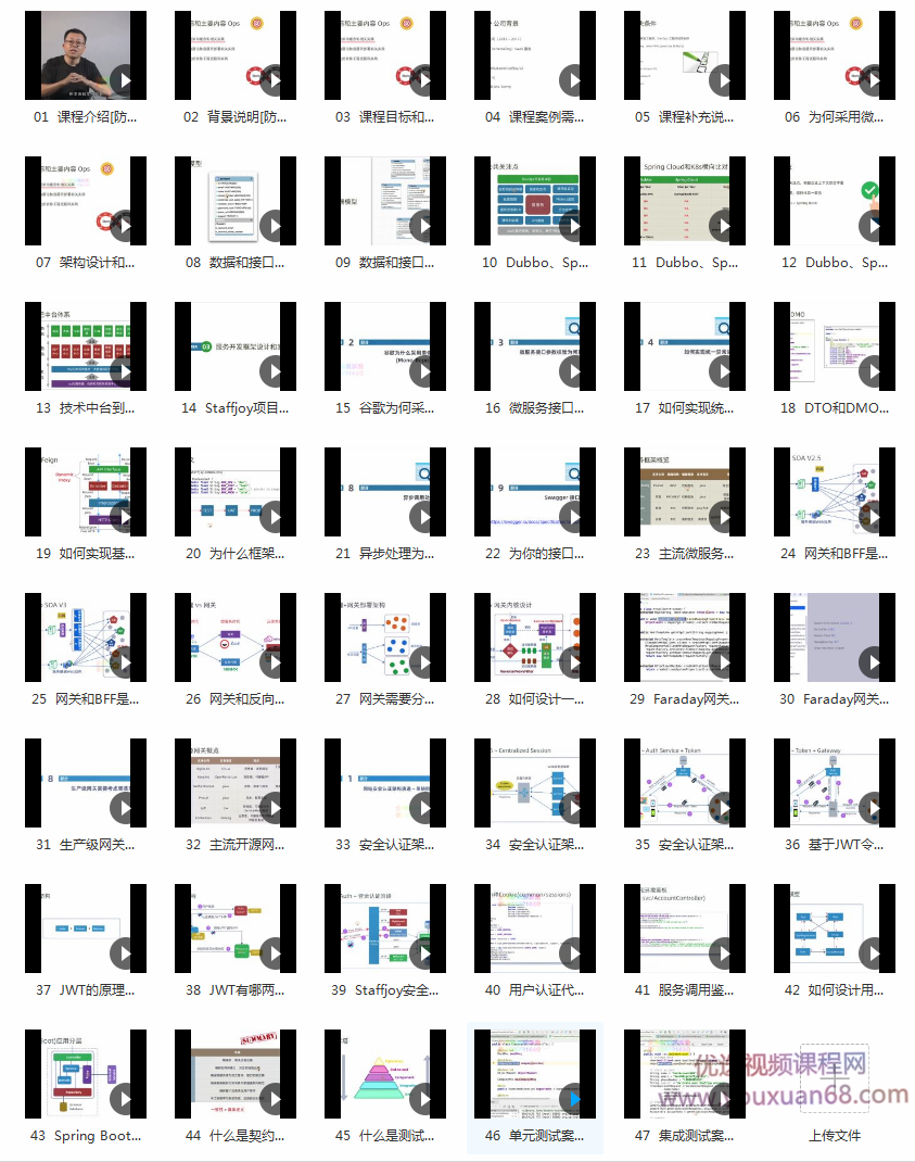 杨波Spring Boot与Kubernetes云原生微服务实践 【完结】,课程,学习,目标,第2张