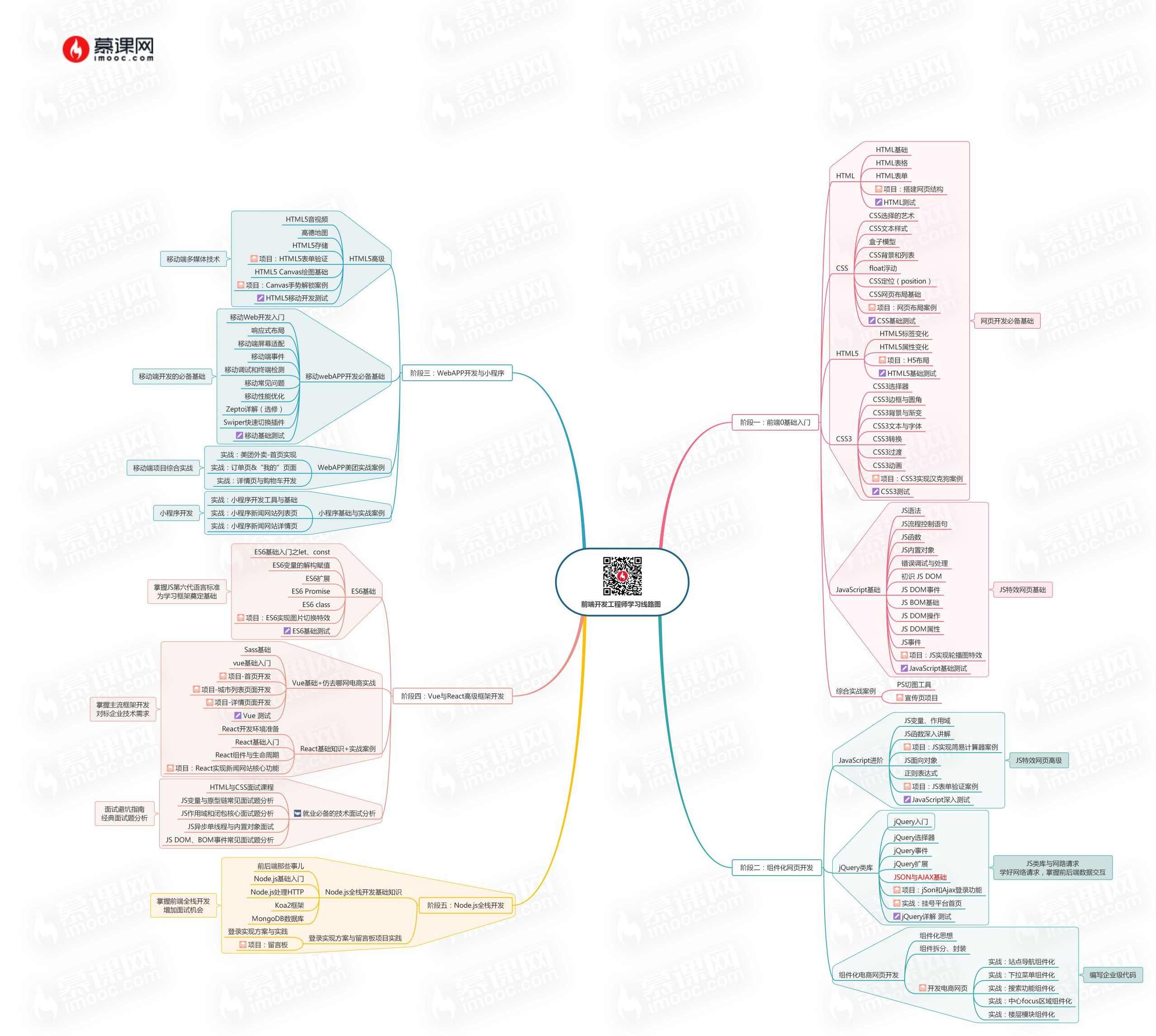 2021年最新前端基础课程,课程,发展,适应,用户体验,第1张