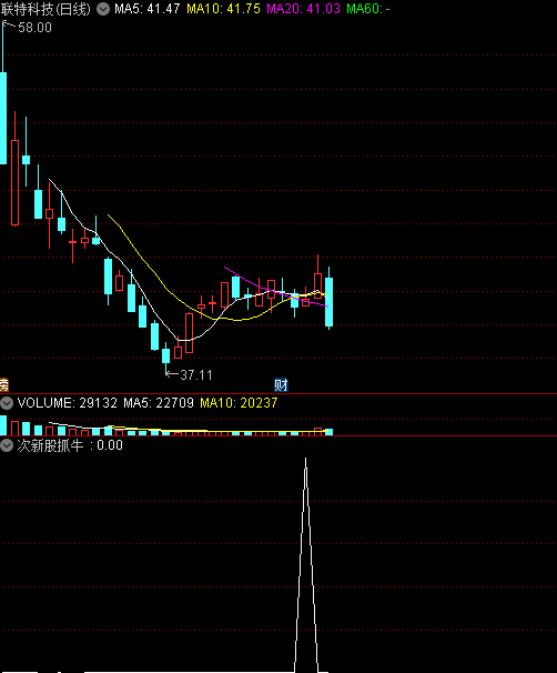 牛春宝 寻找股市中的加速度,管理,目标,成长,坚持,论坛,第1张