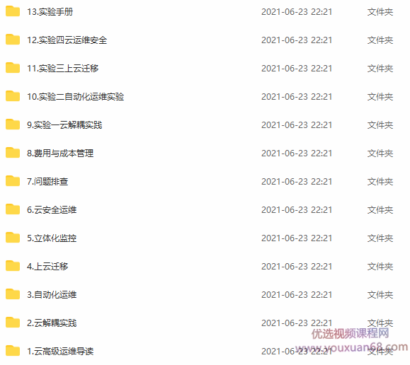 云高级运维工程师培训视频,课程,管理,服务器,第2张