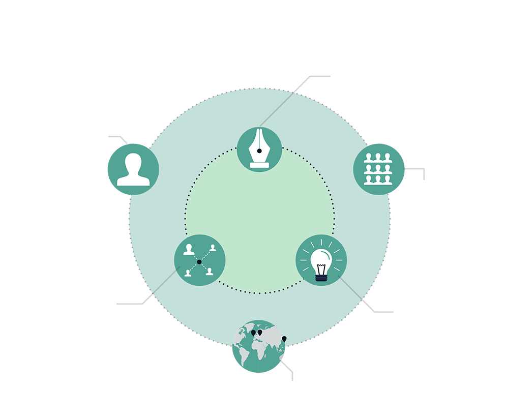 程耀辉 商业生态系的共生演化