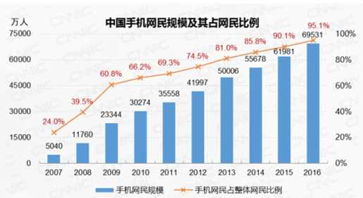 高红冰 新经济新金融-对互联网金融的几点观察,创新,金融,论坛,第1张