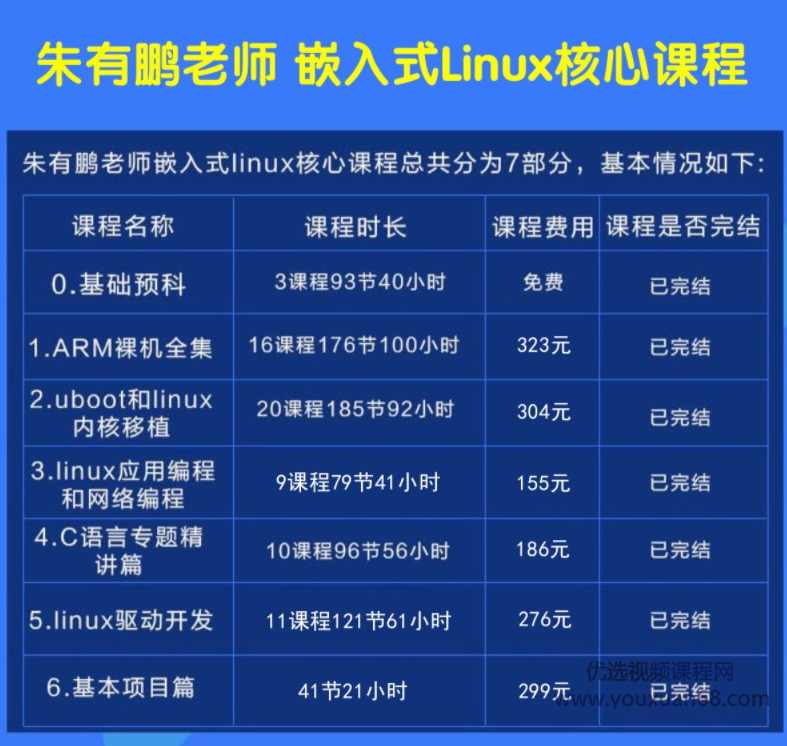 朱有鹏嵌入式linux核心全套课程，开发课程从入门到大神,课程,学习,管理,定位,成长,第2张