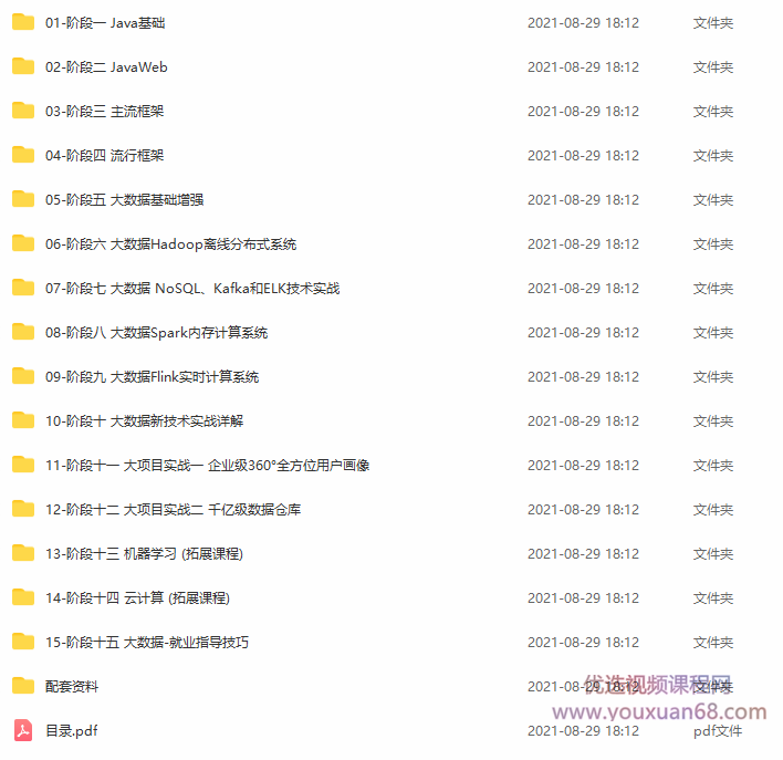 2021博学谷零基础大数据就业班，夯实基础快速储备丰富实战经验,课程,学习,机器学习,云计算,第2张