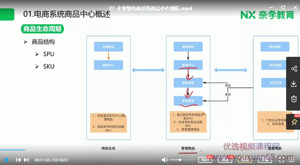 《奈学教育P7架构师1期》全面培养一线大厂P7级别架构师综合能力,课程,直播,教育,定位,电商,第3张
