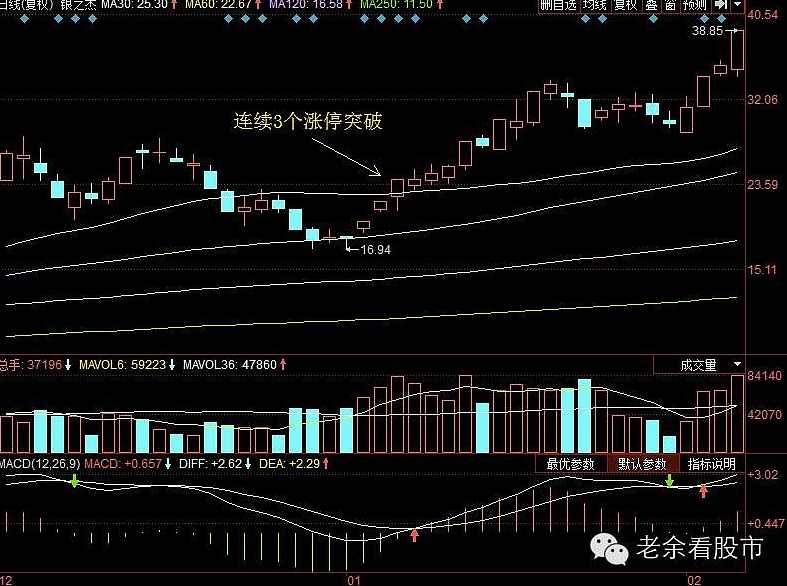 泛舟 红周刊2014年传奇牛股之四大买点