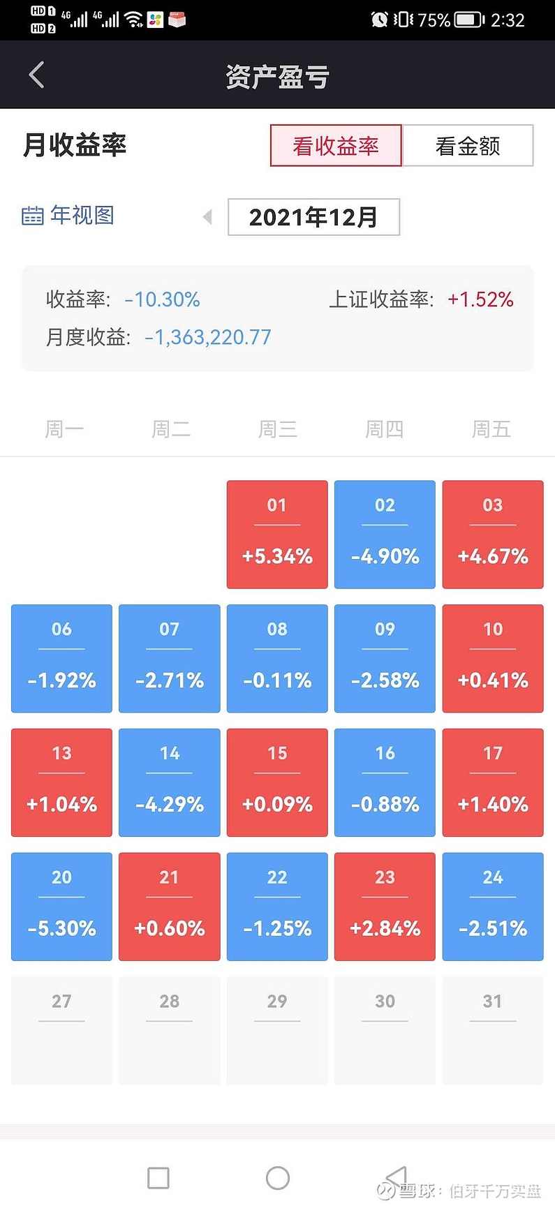 孙成刚 股市赚上100倍讲座（全套完整版）,股票市场,第1张