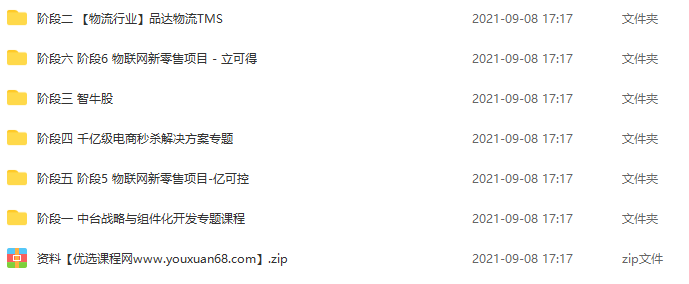 黑马V11版 最新Java高级软件工程师课程-JavaEE精英进阶课,课程,电商,第2张