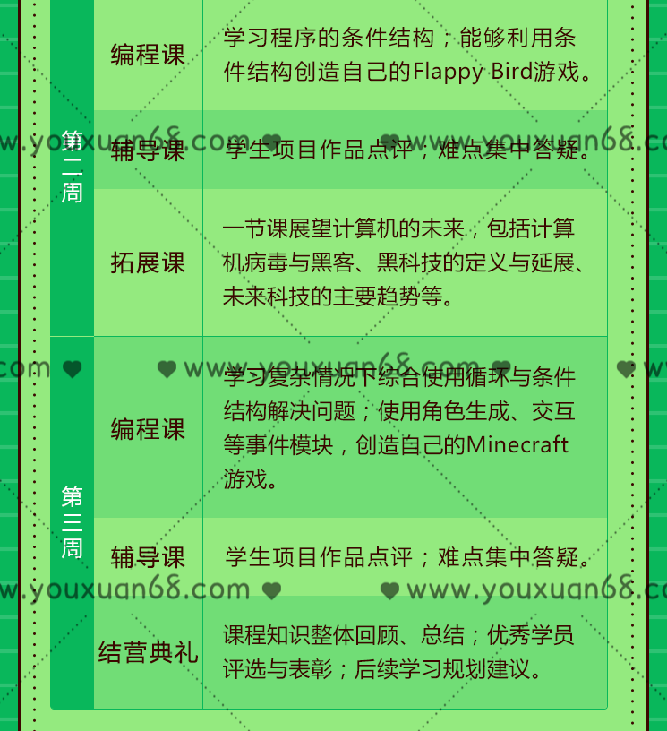 有道少儿编程入门训练营,课程,艺术,人工智能,第5张