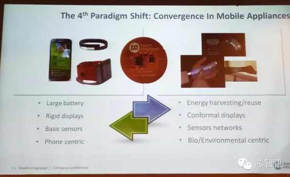 王迅 颠覆传统手机，如何实现手机7天定制,管理,专业,创新,第1张