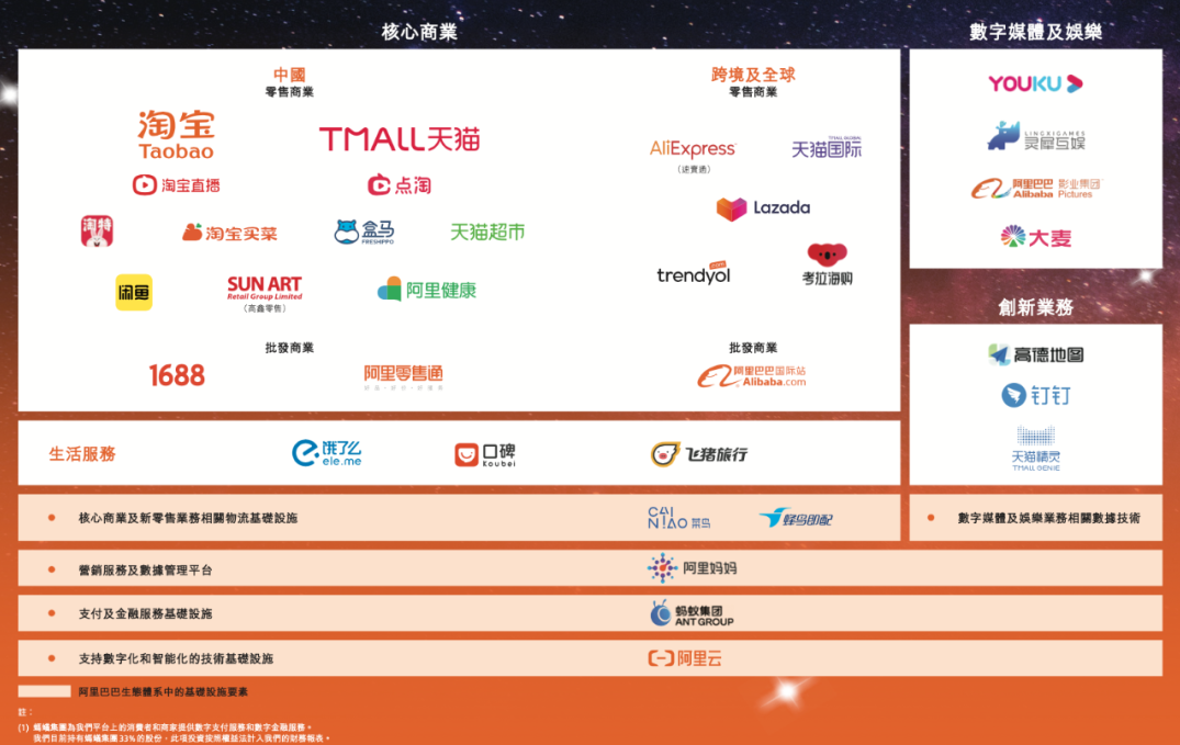 阿里巴巴庞大的电商体系背后运营机制