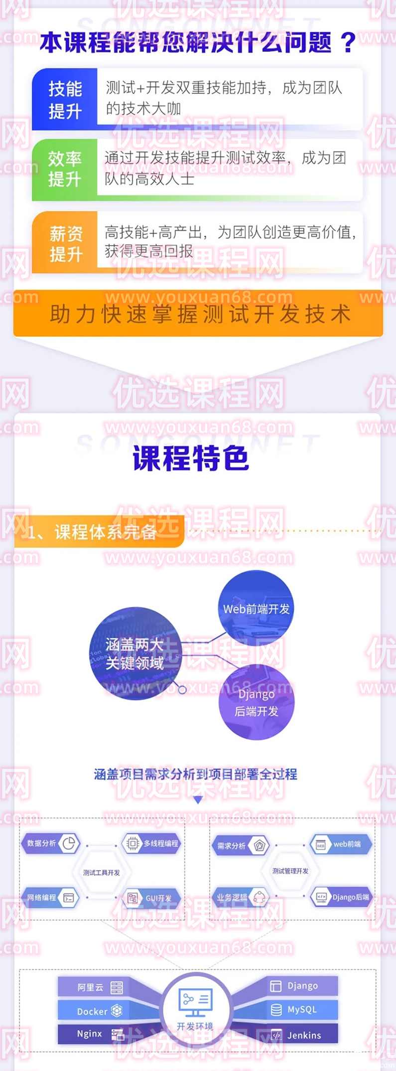 松勤-Python经过亲自测试开发项目实战课程 3期,课程,直播,团队,模板,支持,第2张