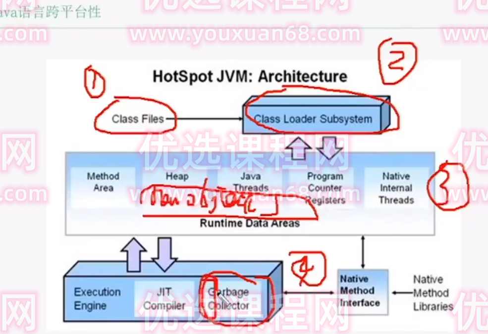 奈学-Java资深研发工程师第八期,课程,学习,管理,团队,平衡,第1张