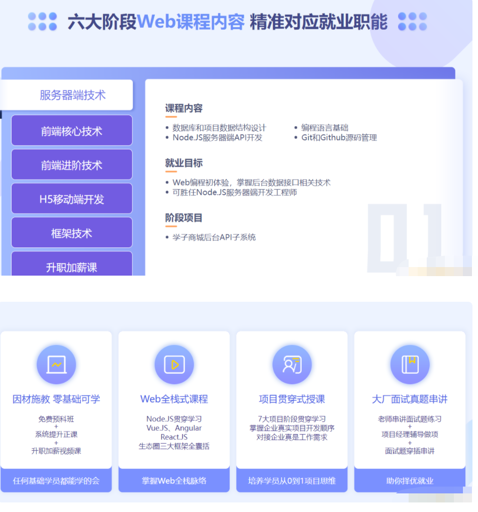 【达内】2022年达内前端,课程,管理,微信,定位,服务器,第1张