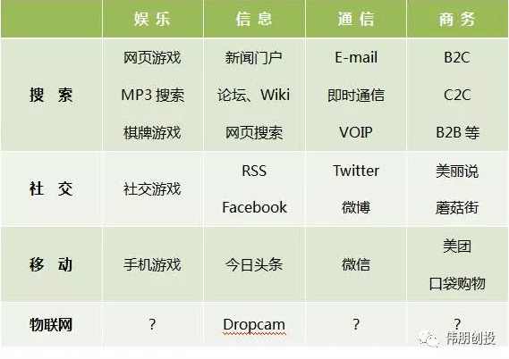 王兴 互联网的新商业-四纵三横物联网,第1张