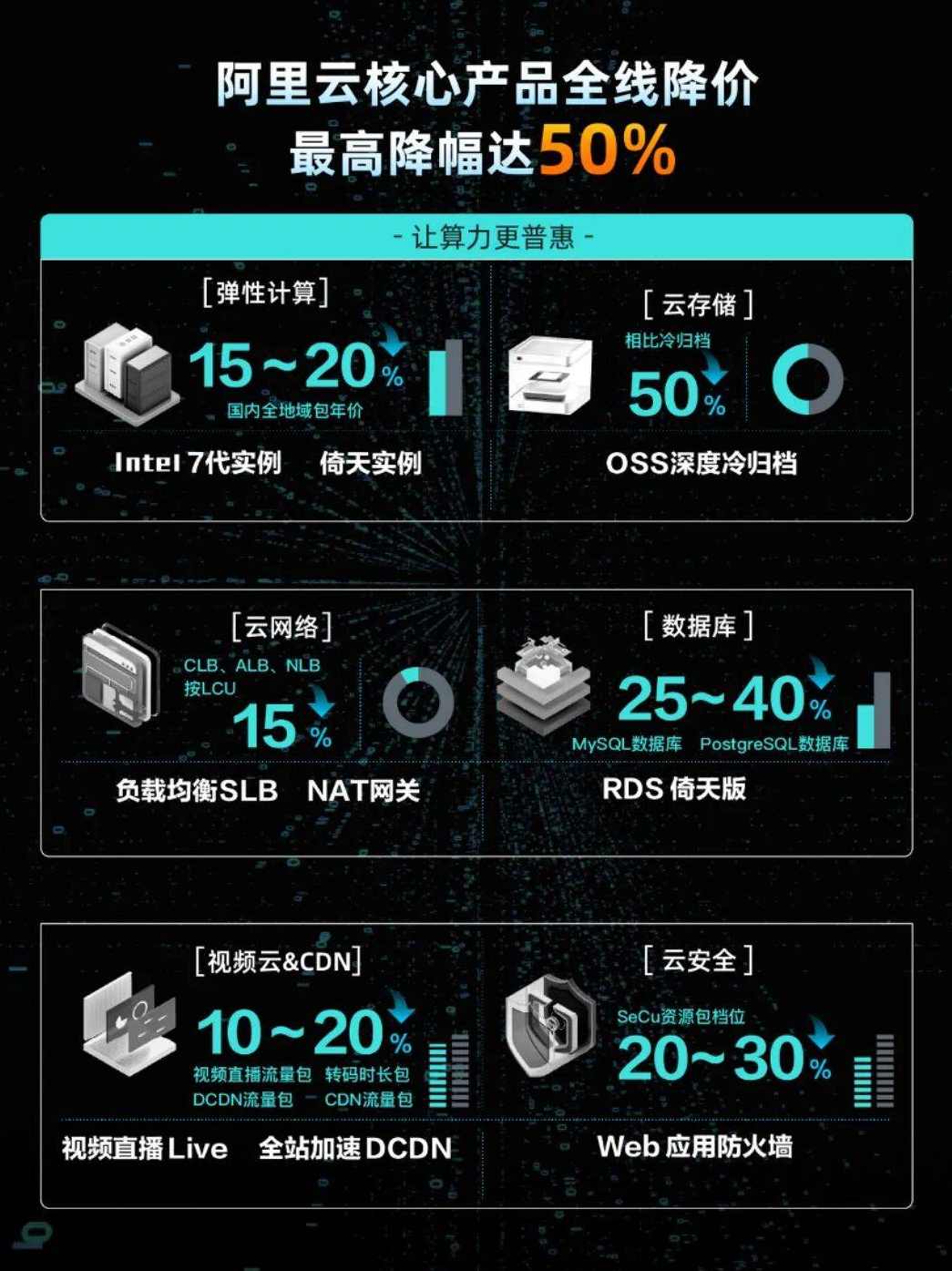 刘松 阿里云如何在大数据时代助力屌丝经济