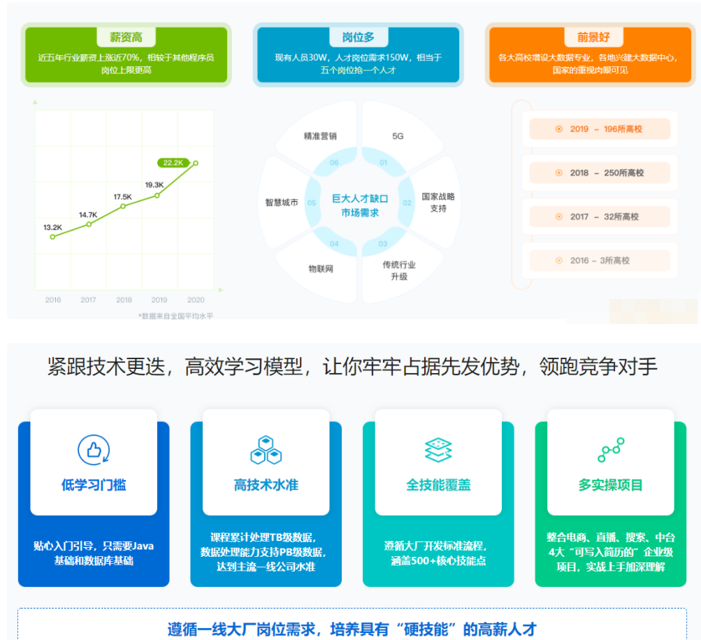 体系课-大数据工程师2022-价值3888元-重磅首发-完结无秘,课程,管理,直播,成长,电商,第1张