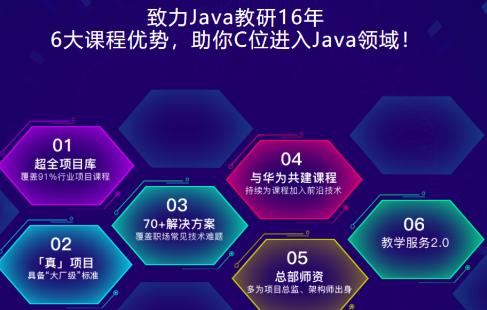 博学谷-JavaEE在线就业班2022年+中级进修课+精英进阶价值14980元,课程,学习,电商,支付,金融,第1张 博学谷-JavaEE在线就业班2022年+中级进修课+精英进阶价值14980元,课程,学习,电商,支付,金融,第1张