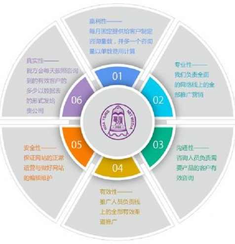 张有为 找准产品卖点的口号才是好策略,管理,电子商务,商城,博客,网络营销,第1张